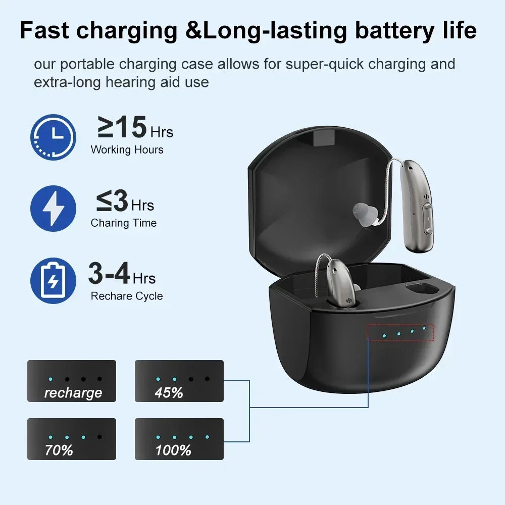 Self-Fitting OTC Hearing Aids, Mild to Moderate Hearing Loss,Bluetooth Hearing Aid with Invisible Fit Noise Support