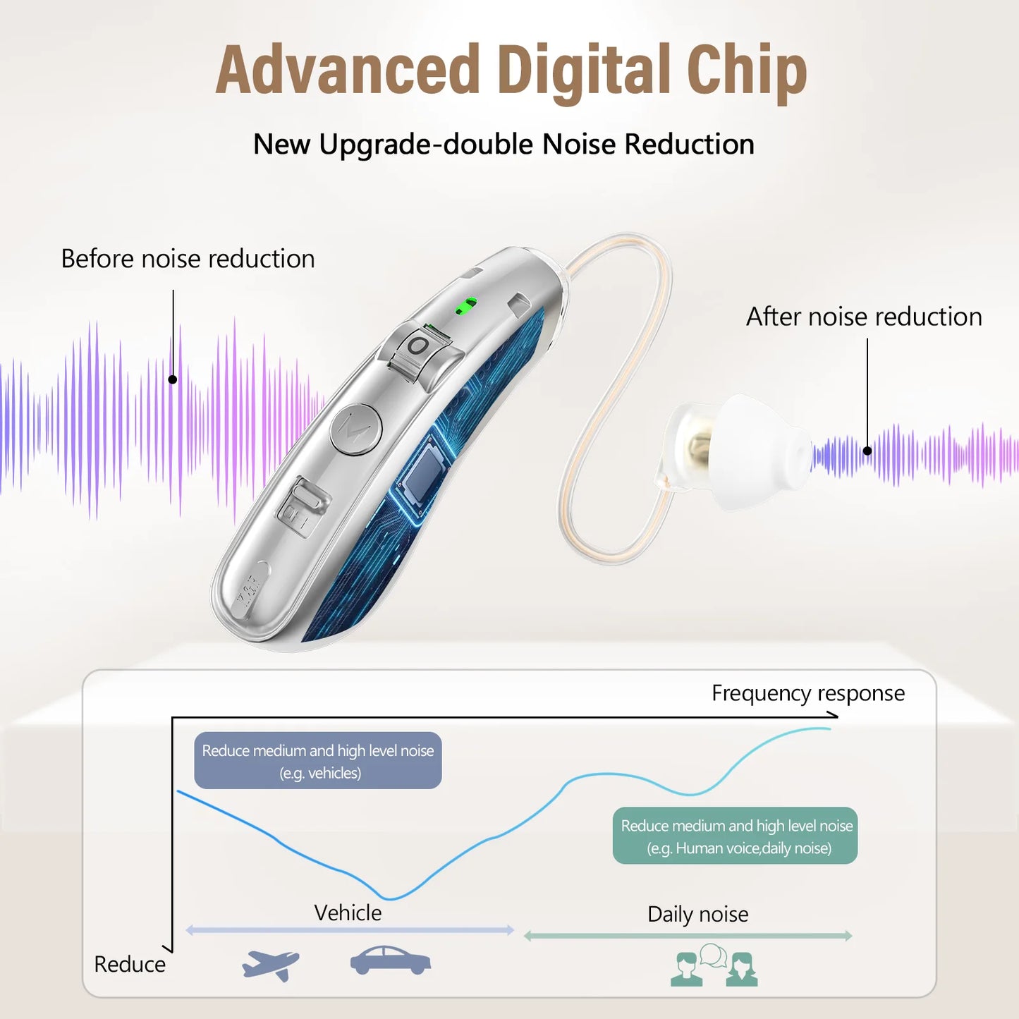 Rechargeable hearing aids for seniors  with noise reduction ,Digital Hearing Amplifiers for Hearing Loss, with  charging case.