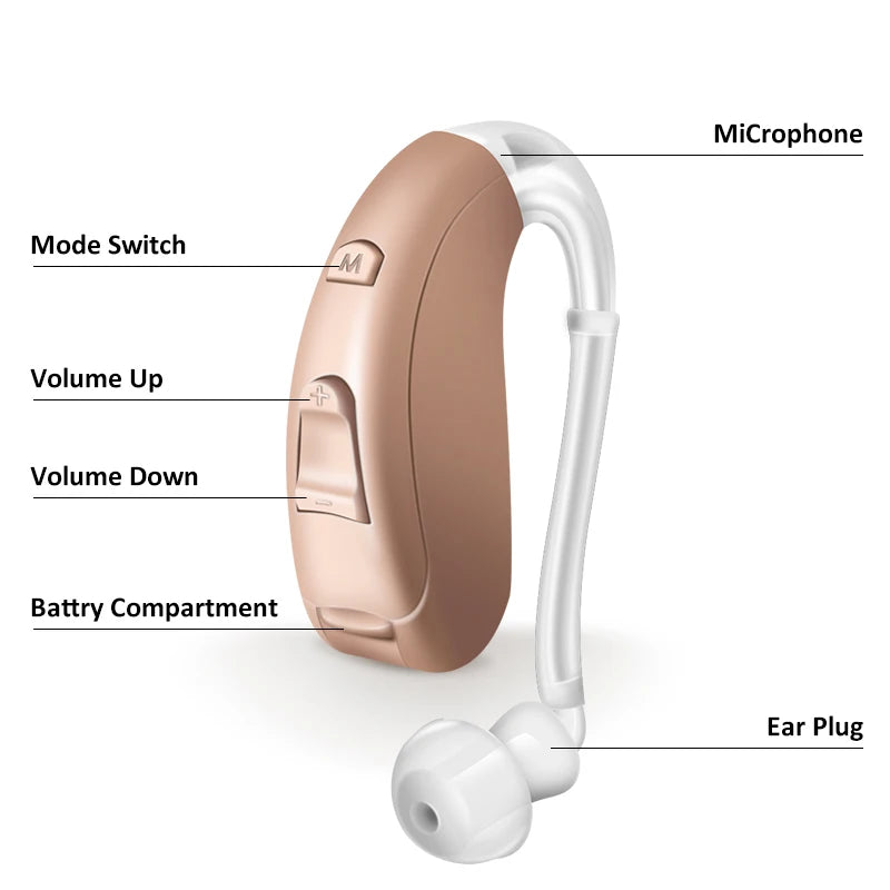 Digital Hearing Aid For Deafness Elderly BTE Hearing Aids Wireless Headphones Sound Amplifier with Noise Cancelling Audifonos