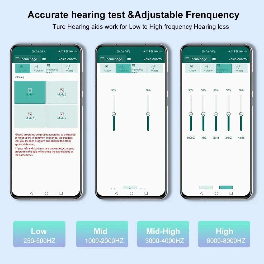 Self-Fitting OTC Hearing Aids, Mild to Moderate Hearing Loss,Bluetooth Hearing Aid with Invisible Fit Noise Support