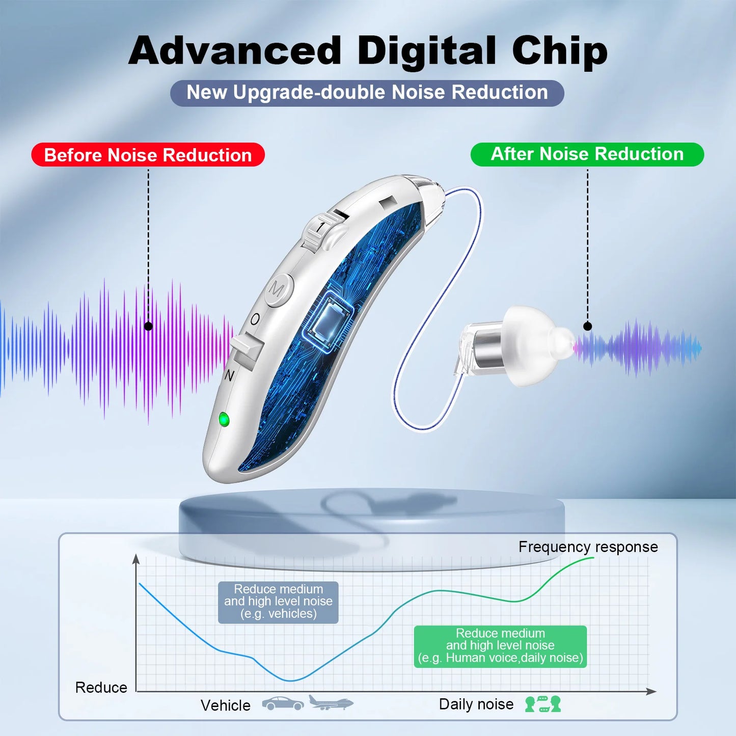 Digital hearing aids are rechargeable, adjustable intelligent noise reduction, easy to carry, soft and comfortable for the elder